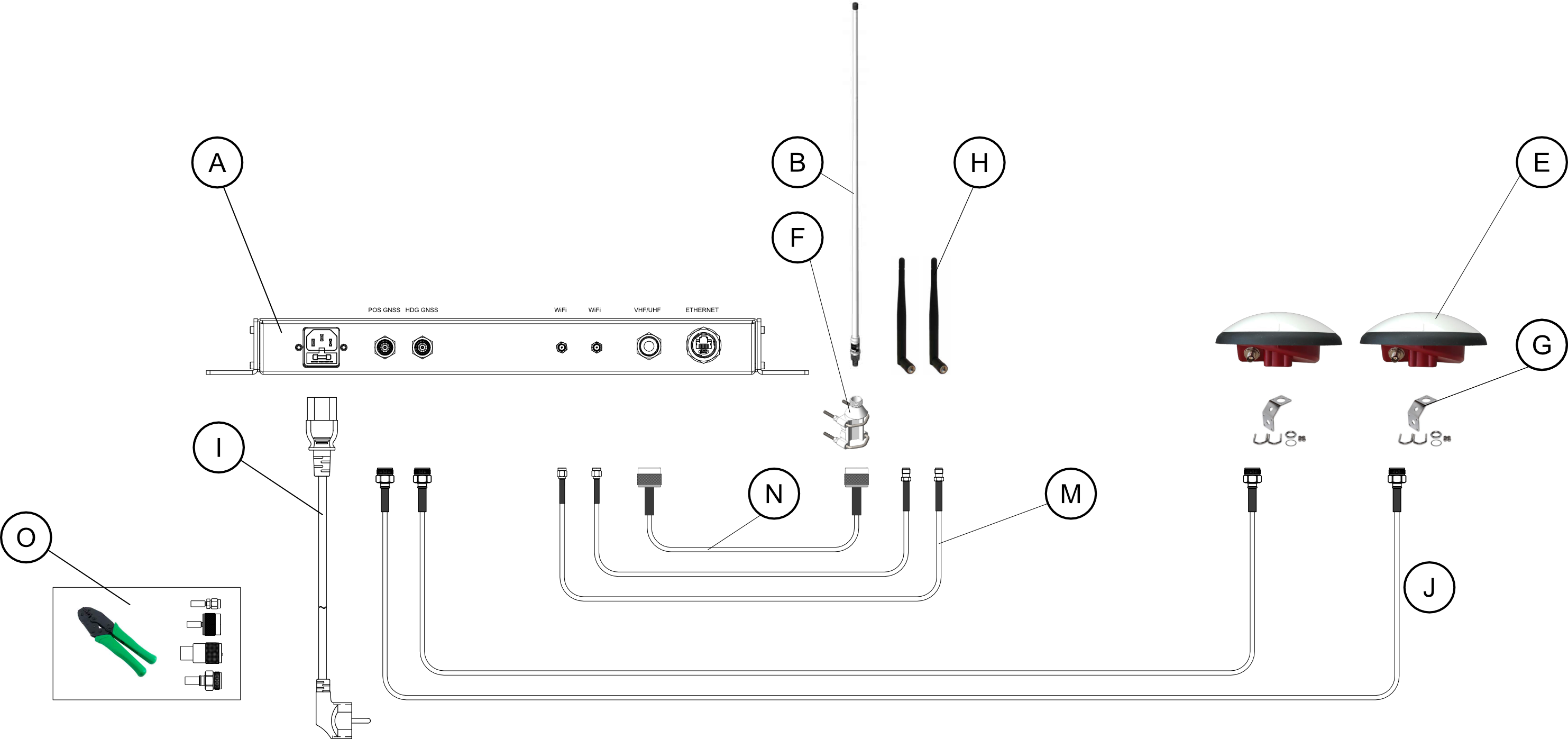 CanalNav-VR Package Inclusions
